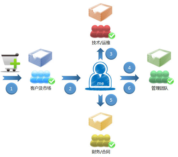 micro-service-composer