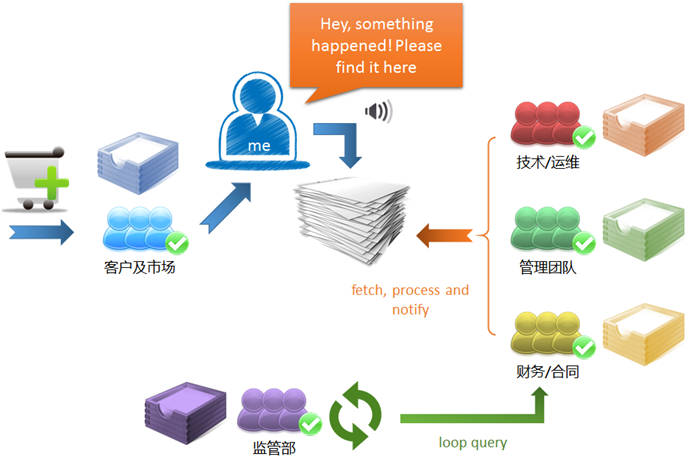 micro-service-monitor-pull