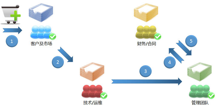 micro-service-serial