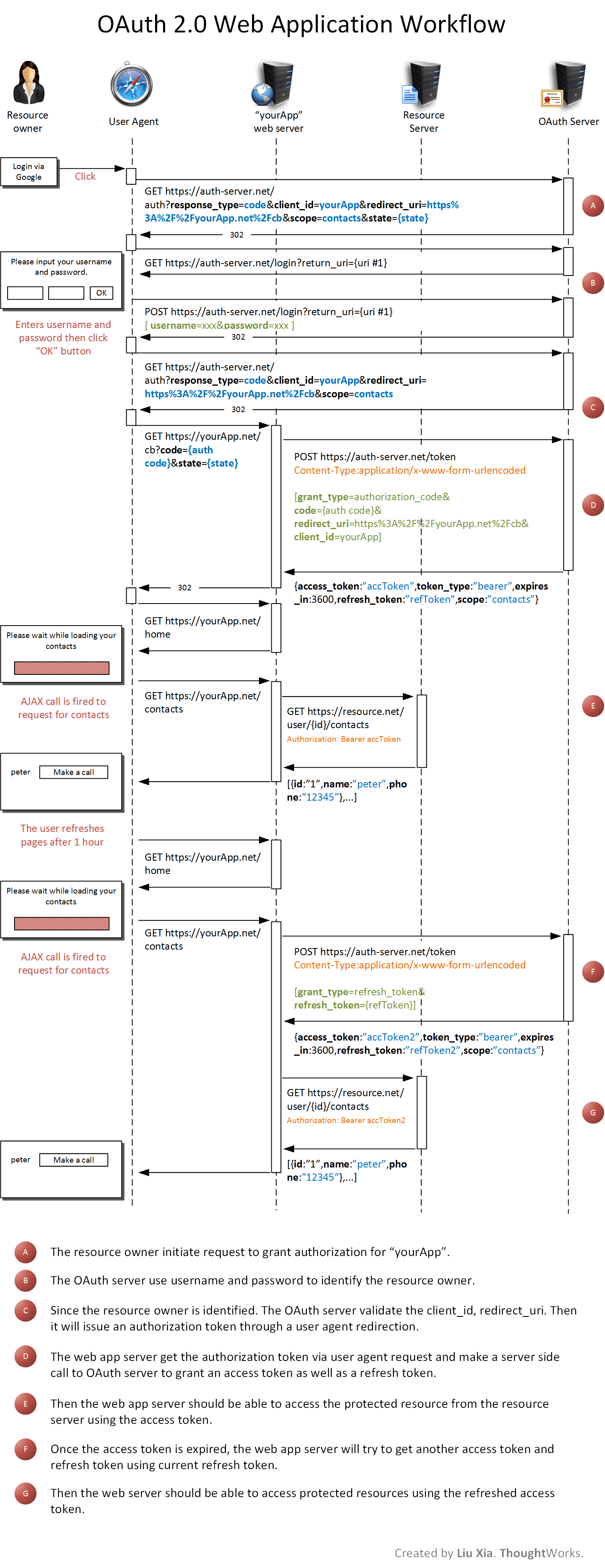 oauth2-backend-webapp