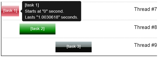 task visualization 1