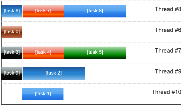 task visualization 3